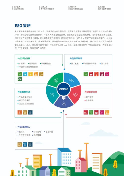歐普照明發布首份esg報告,堅持綠色低碳之路
