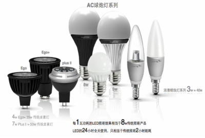 長春應化所等開發(fā)新一代AC-LED照明技術