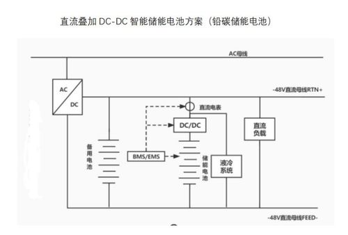 新能源時(shí)代下的微電網(wǎng)解決方案 從光伏到儲能的全面解析